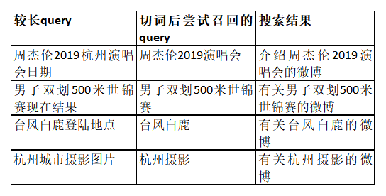  微博APP「搜索」功能分析