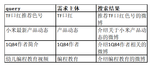  微博APP「搜索」功能分析