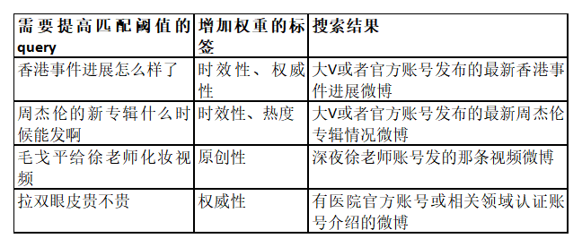  微博APP「搜索」功能分析