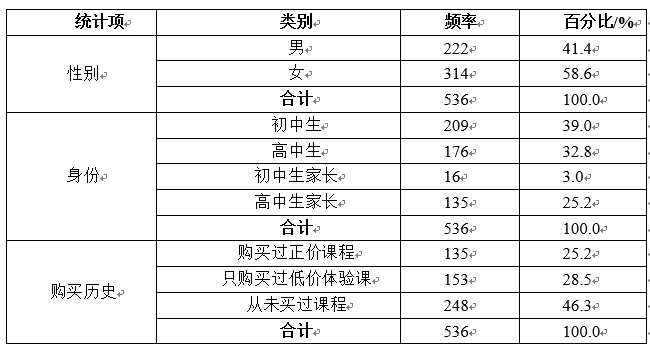  调研复盘：以统计学为基础，我对在线教育平台做了一次调查