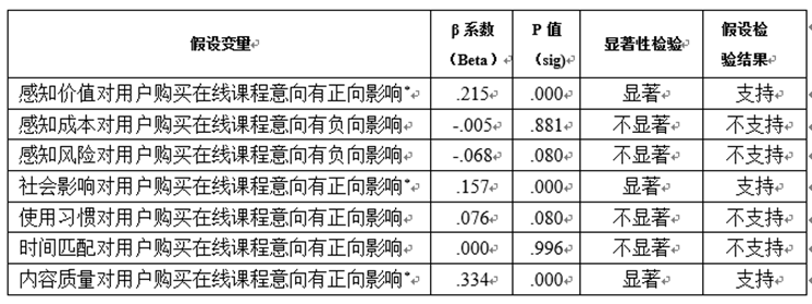  调研复盘：以统计学为基础，我对在线教育平台做了一次调查