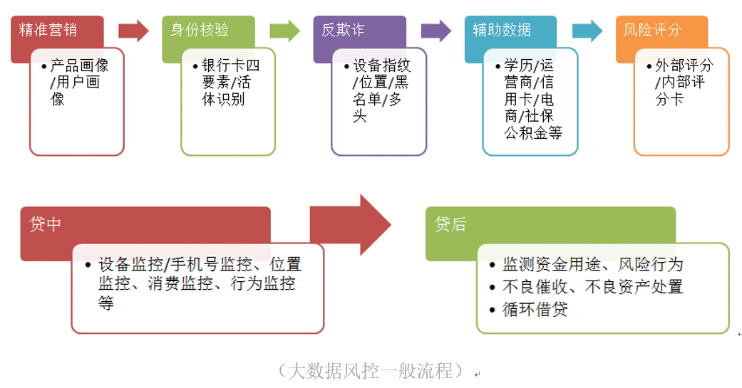  数据环境生变，银行大数据风控怎么办？