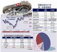 ﻿獅王回勇/滙控多賺逾倍勝預期 倫敦股價升4%