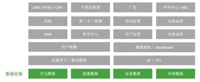  掌握数据生命周期：用户行为数据的4个来源