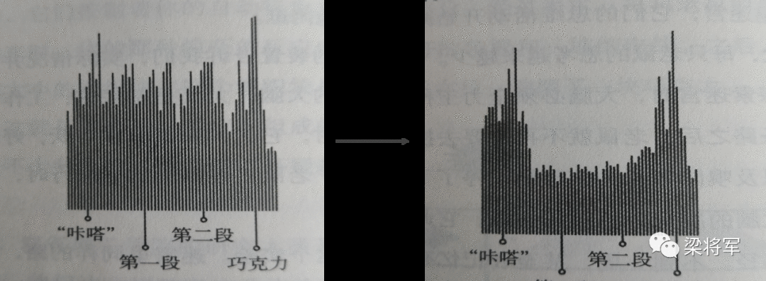  一个公式，把营销从玄学变回科学