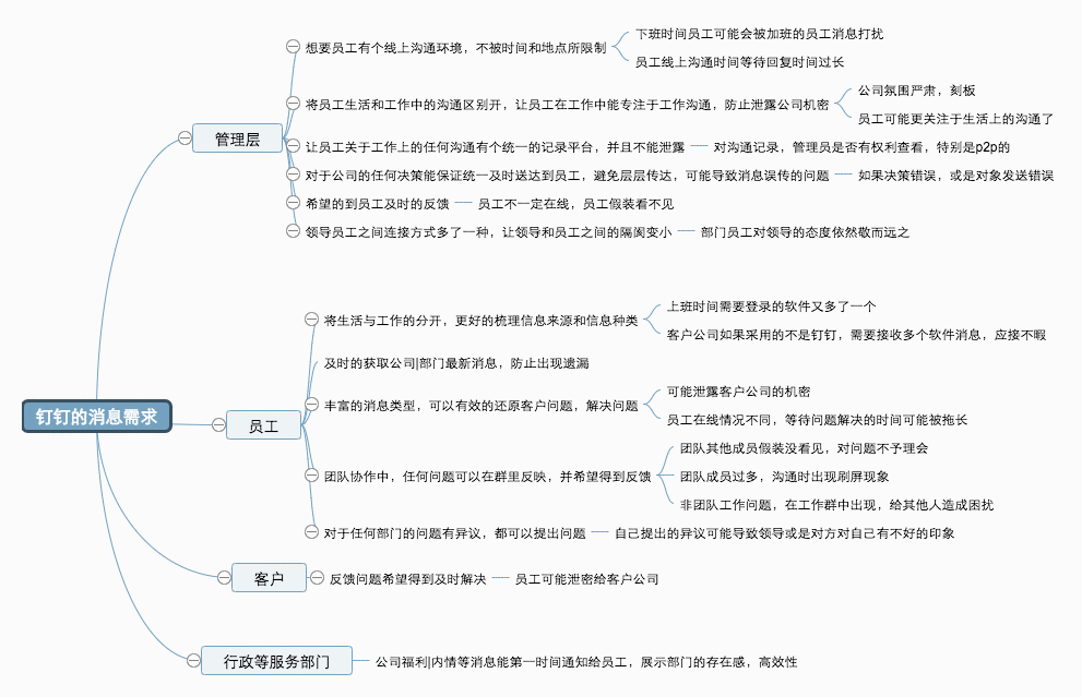  Axure示例：需求文档—阿里钉钉的消息模块