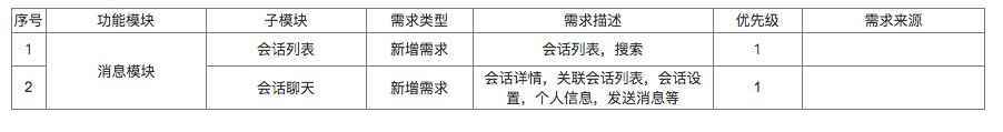  Axure示例：需求文档—阿里钉钉的消息模块