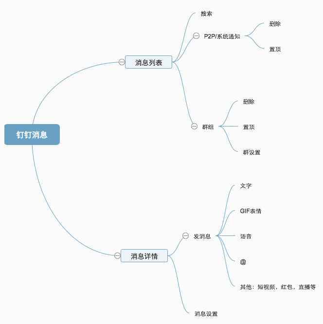  Axure示例：需求文档—阿里钉钉的消息模块