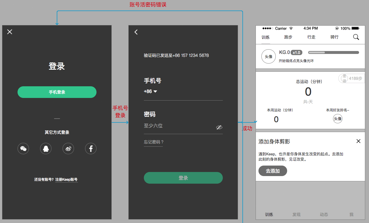  做出规范的原型，这3步不可少（附KEEP源文件下载）