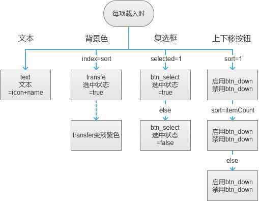  Axure教程：如何利用中继器调整项目顺序？