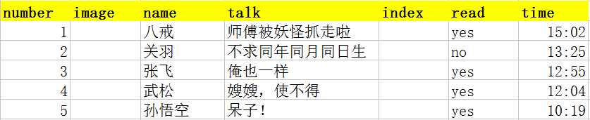  Axure模拟（一）：如何进行微信聊天列表已读、未读的标记？