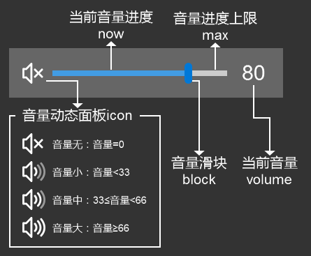  音量滑块控件制作