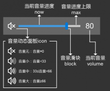  音量滑块控件制作