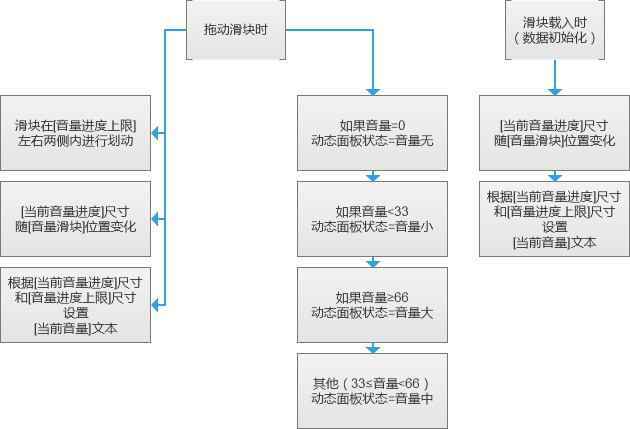  音量滑块控件制作