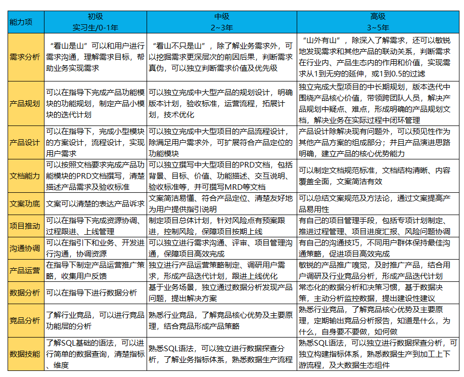  招聘视角，看数据产品经理求职面试技巧