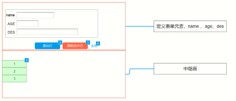  Axure教程：如何在中继器中，动态实现表单增删改？