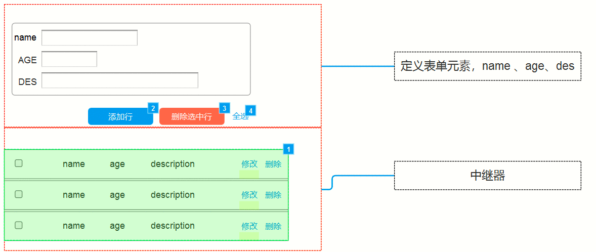  Axure教程：如何在中继器中，动态实现表单增删改？