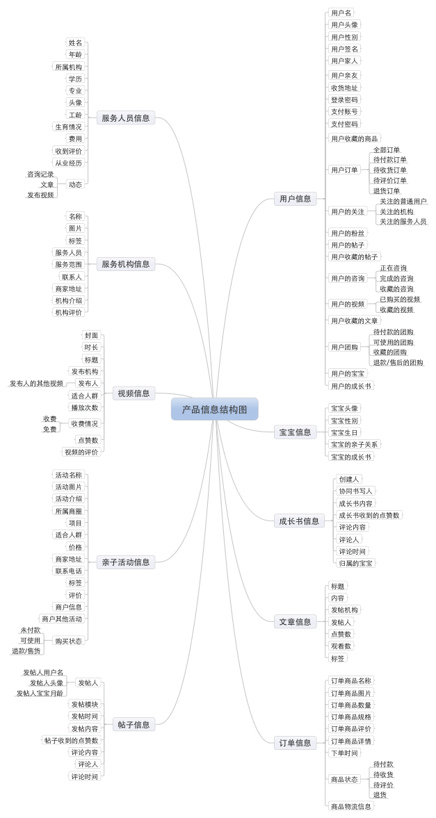  育儿APP「伴宝成长」产品需求文档（PRD）