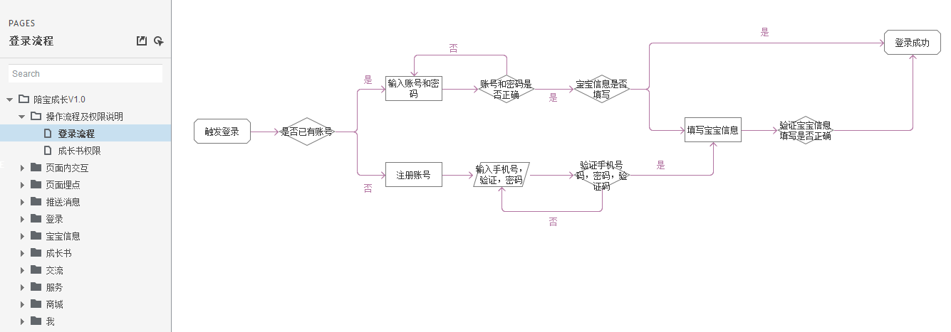  育儿APP「伴宝成长」产品需求文档（PRD）