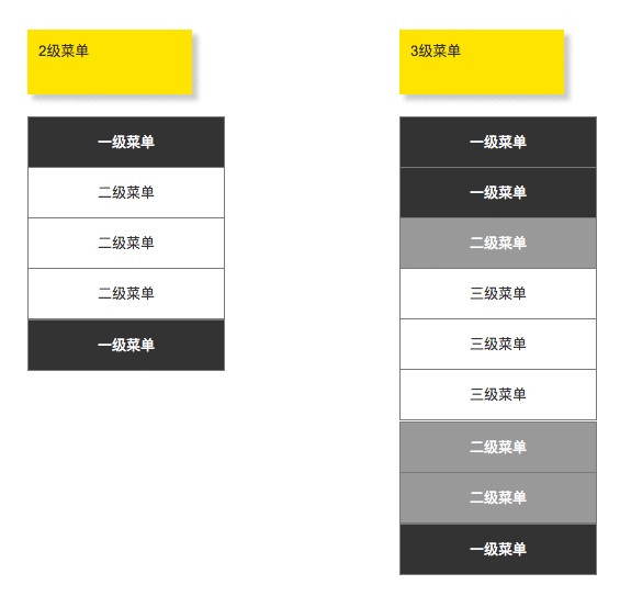  Axure实例：二三级菜单展开/折叠效果的实现