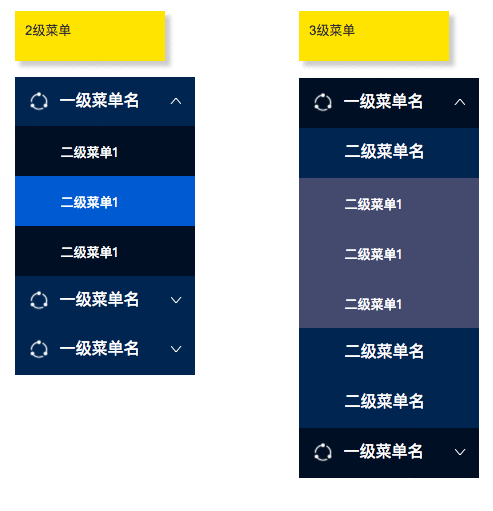  Axure实例：二三级菜单展开/折叠效果的实现