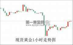 伊朗威胁弃守伊核协议承诺 黄金短线急涨