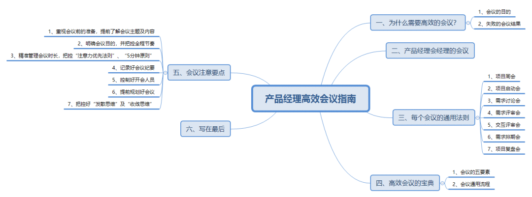  干货：产品经理高效会议指南