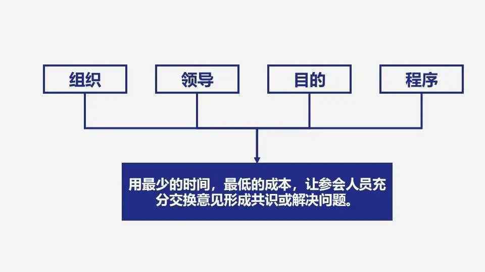  干货：产品经理高效会议指南