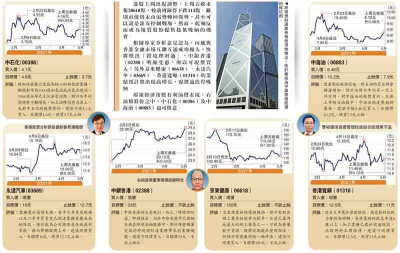 理財通受惠股 專家薦中銀香港