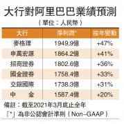 阿里周四放榜 券商最樂觀料多賺47%