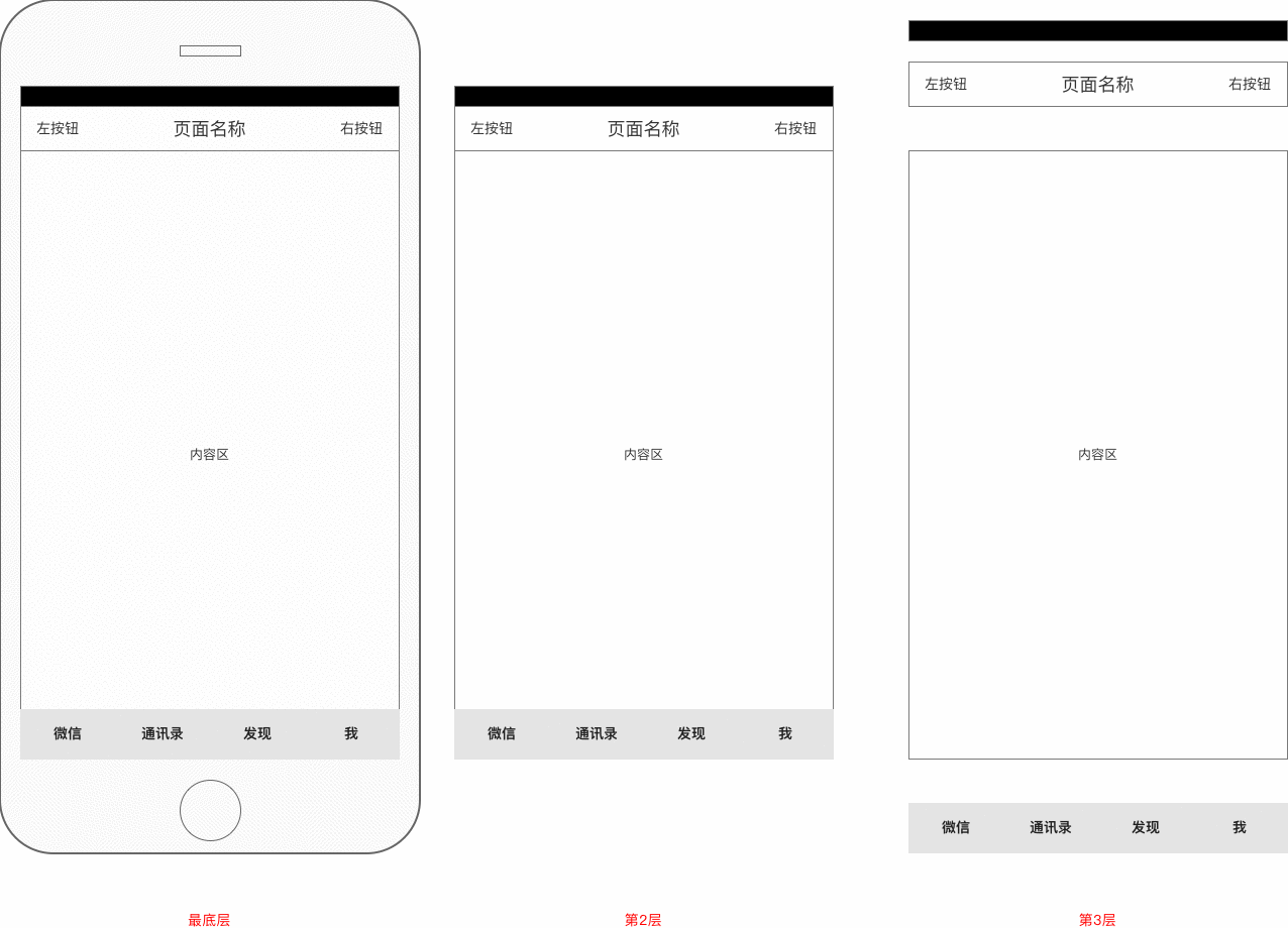  定义页面模板是画APP原型的必备工作