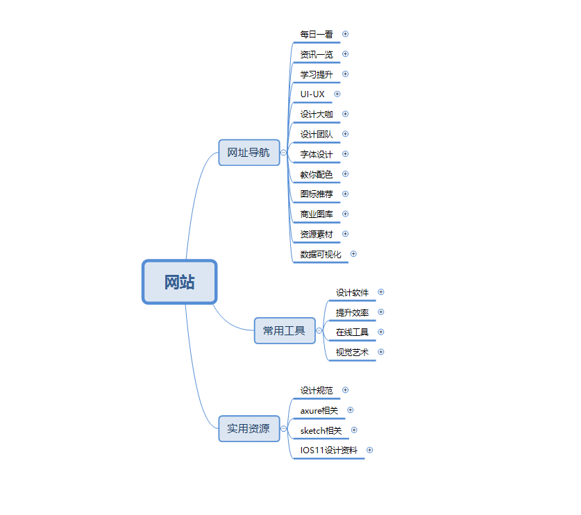  不会编程？Axure一样可以做网站