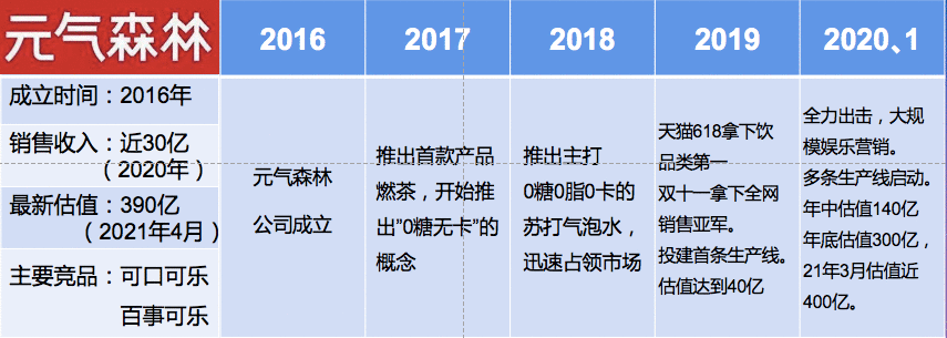  用IP赋能品牌：元气森林、酒鬼酒、大千世界