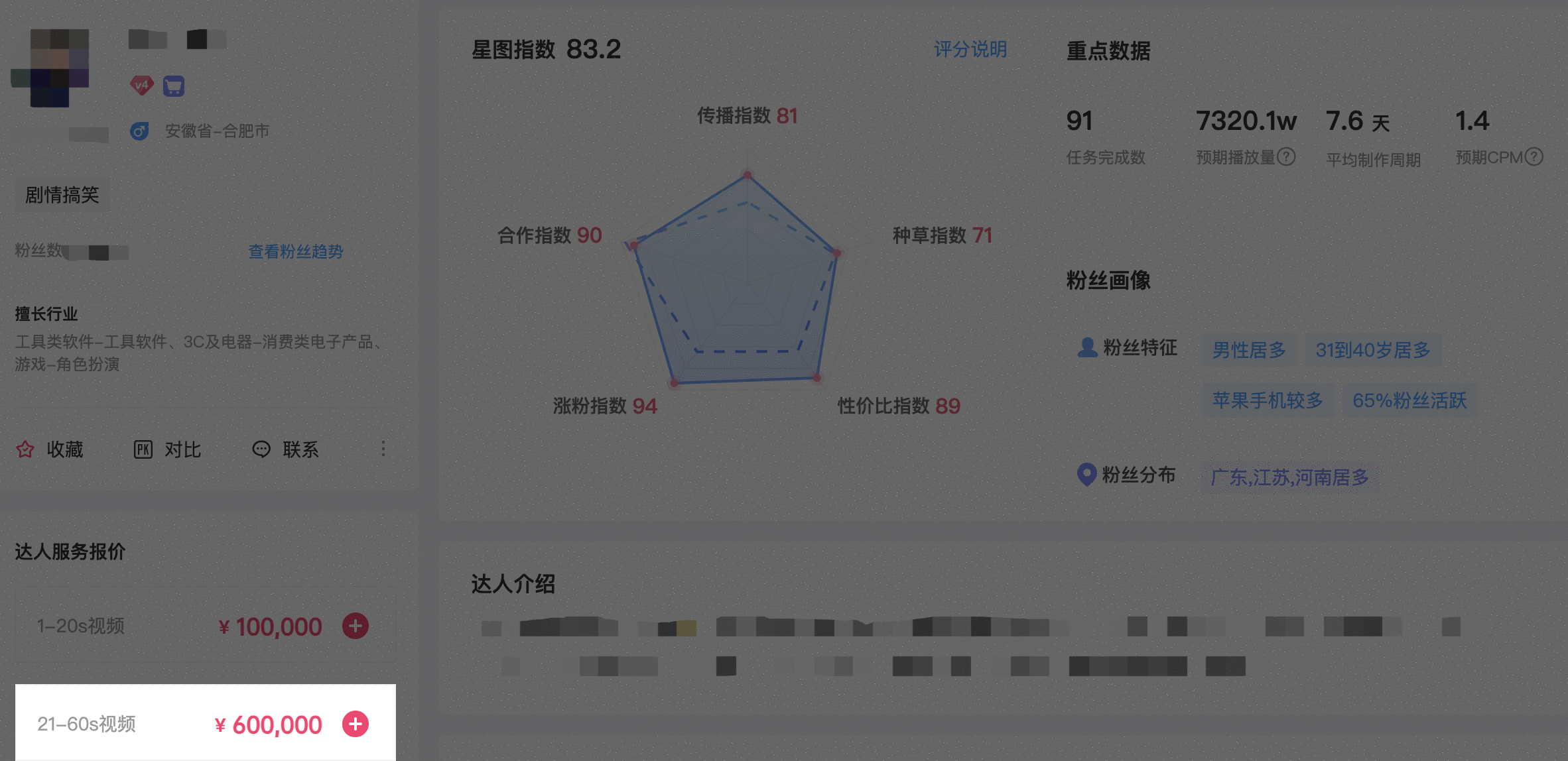  2个月效果提升473%，抖音KOL投放增长攻略