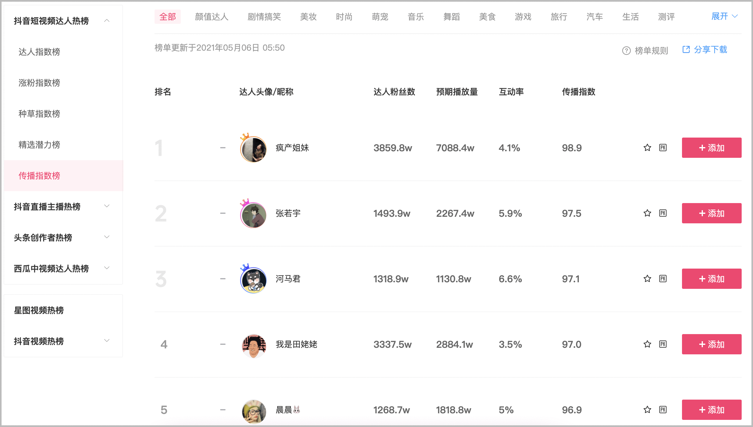  2个月效果提升473%，抖音KOL投放增长攻略