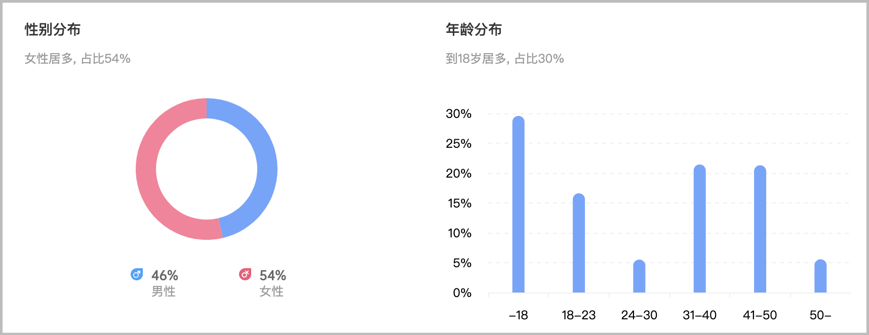  2个月效果提升473%，抖音KOL投放增长攻略