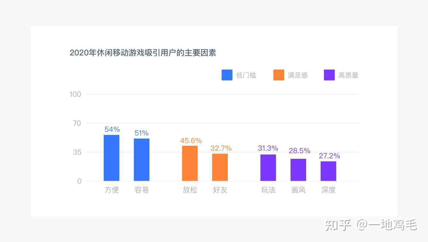  互动游戏的增长之路：为何它能够成为平台营销新趋势