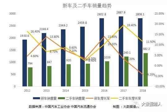  揭秘分享 | 汽车金融细分风控场景和反欺诈策略