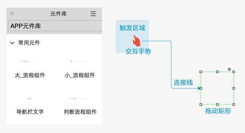 Axure_APP元件库