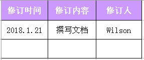  Keep APP产品需求文档（PRD）