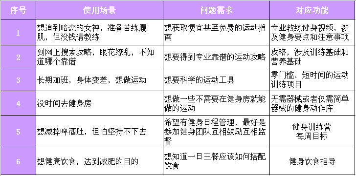  Keep APP产品需求文档（PRD）