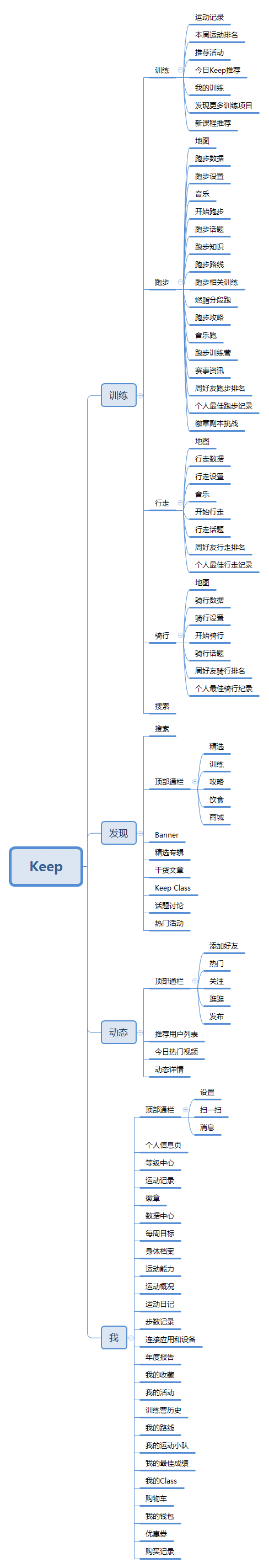  Keep APP产品需求文档（PRD）