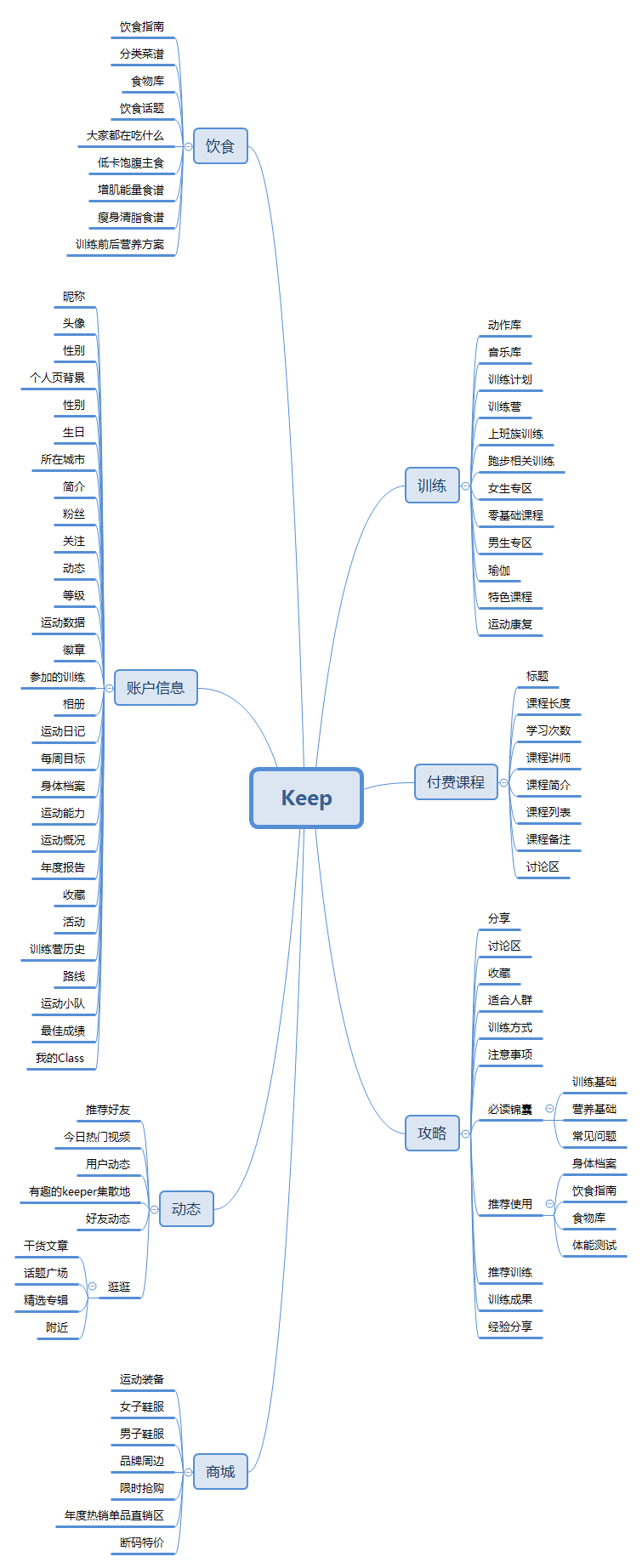  Keep APP产品需求文档（PRD）