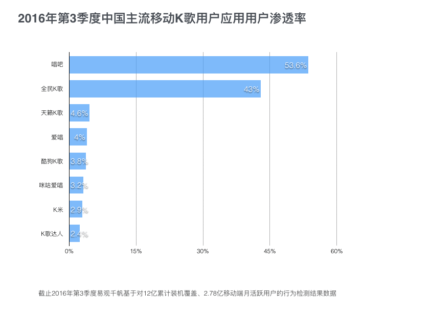  如何用科学的方法做出专业的原型图？