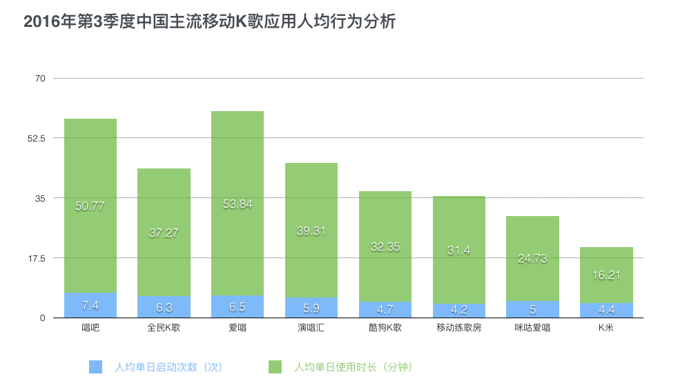  如何用科学的方法做出专业的原型图？