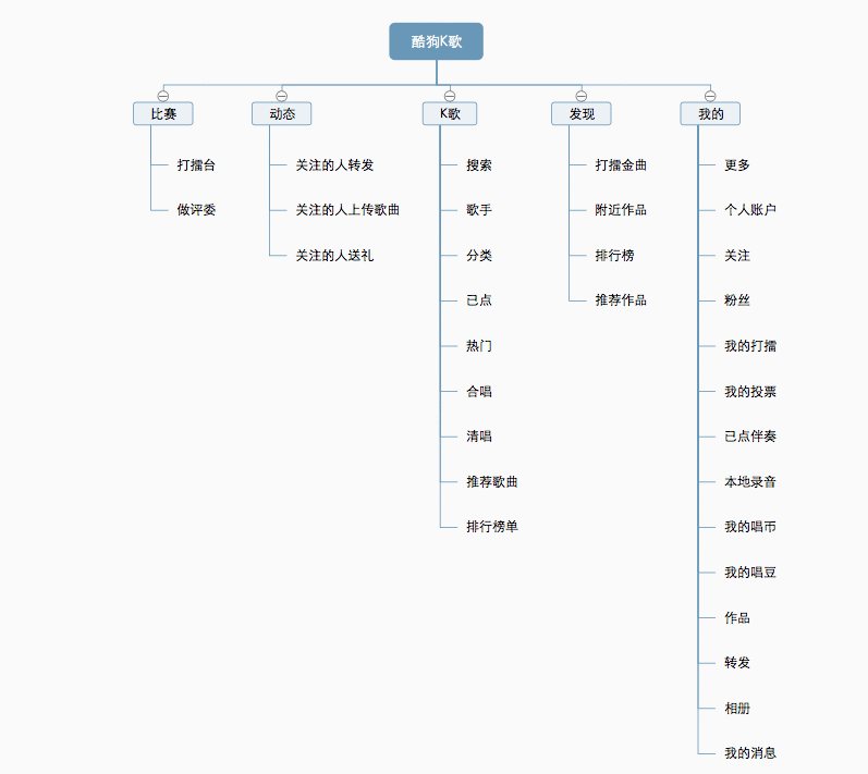  如何用科学的方法做出专业的原型图？