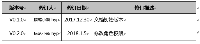  喜马拉雅FM产品需求文档PRD