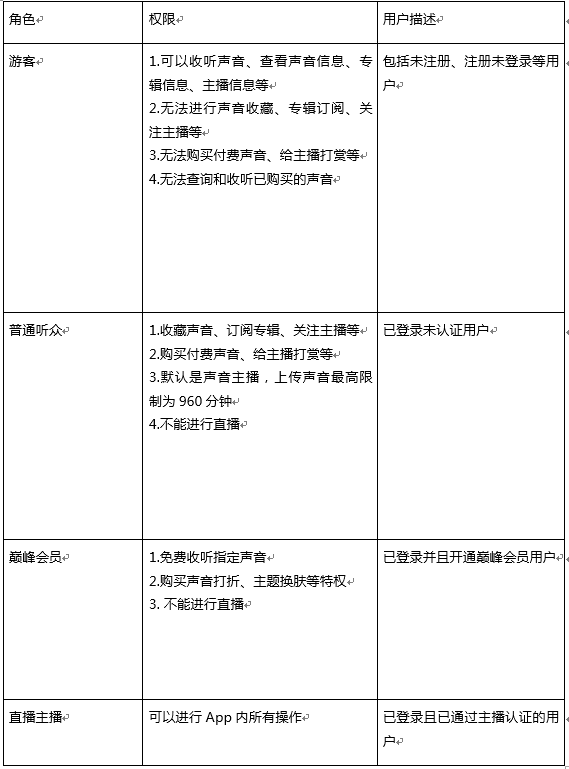  喜马拉雅FM产品需求文档PRD