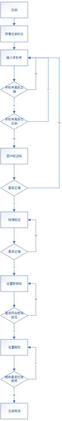  喜马拉雅FM产品需求文档PRD