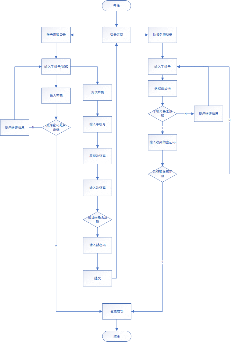  喜马拉雅FM产品需求文档PRD